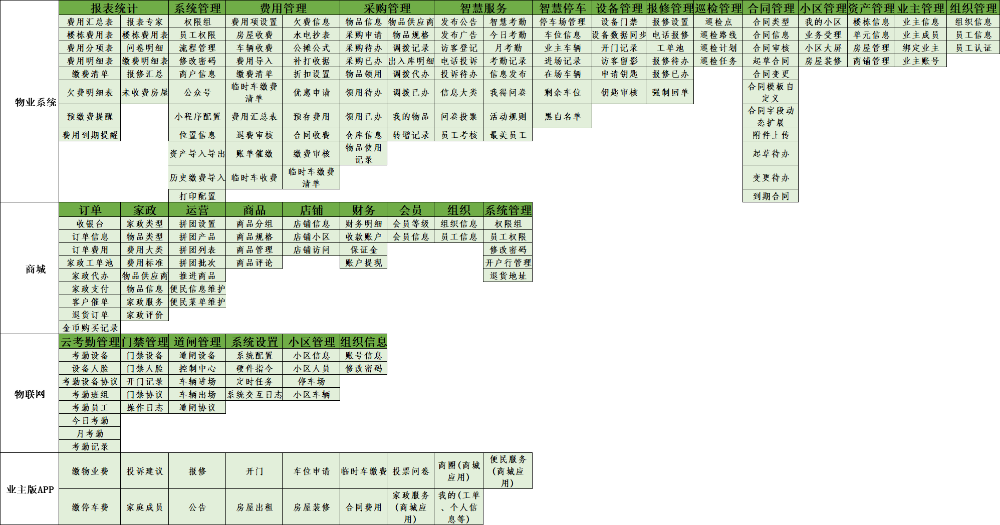 社区管理系统功能列表